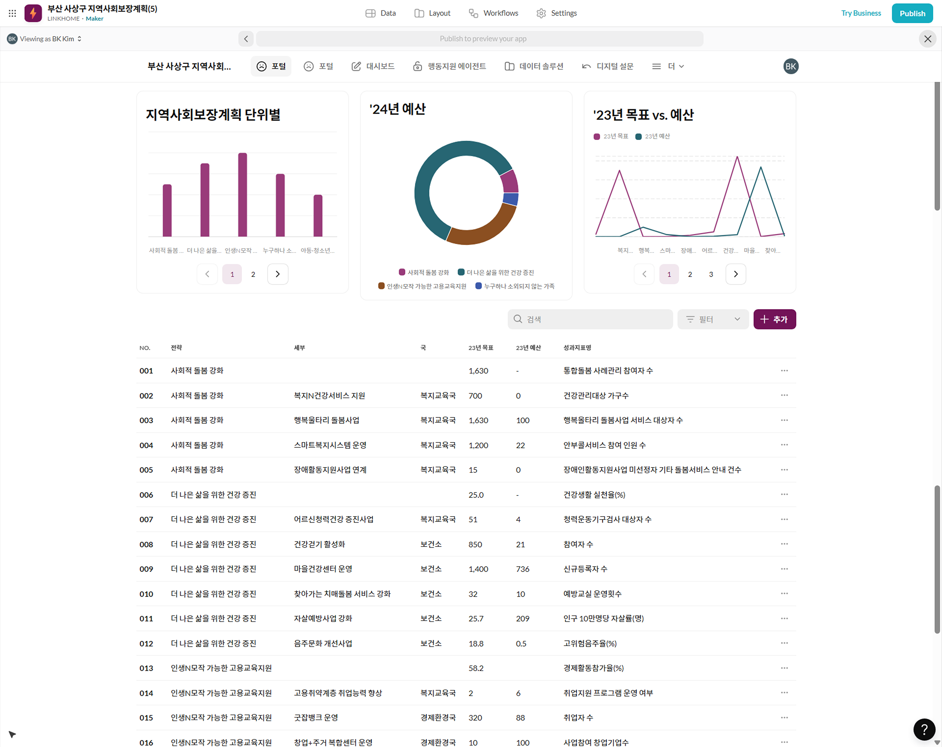 Data points on top of landscape